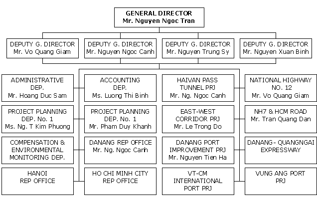 Click on name for photo